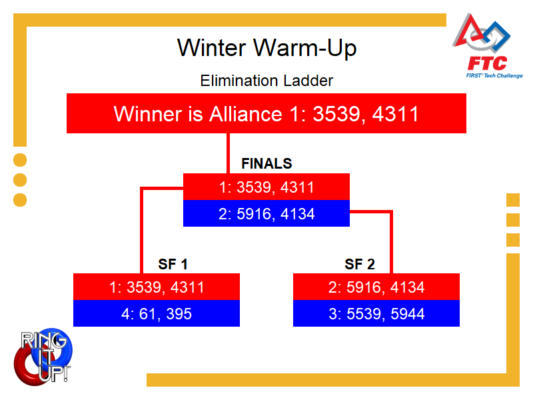 Elimination Bracket