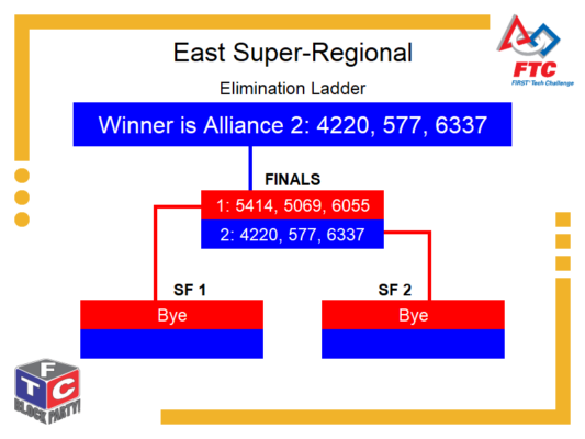 Elimination Bracket