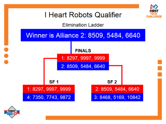 Elimination Bracket