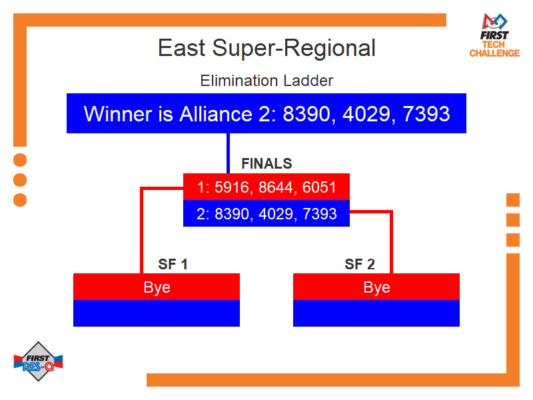 Elimination Bracket