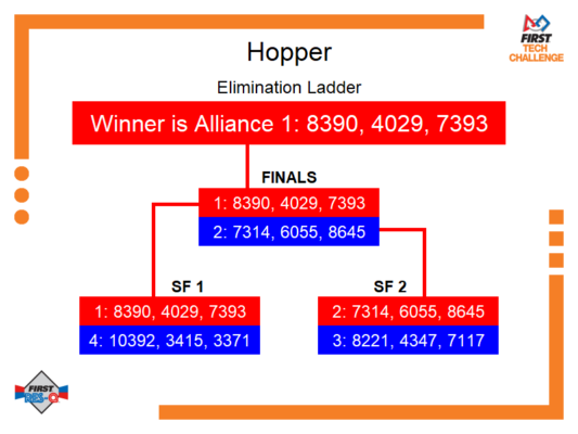 Elimination Bracket