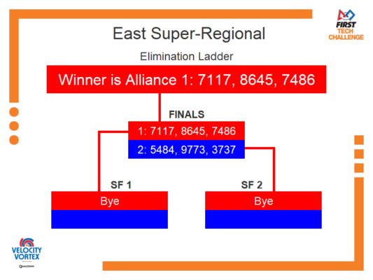 Elimination Bracket