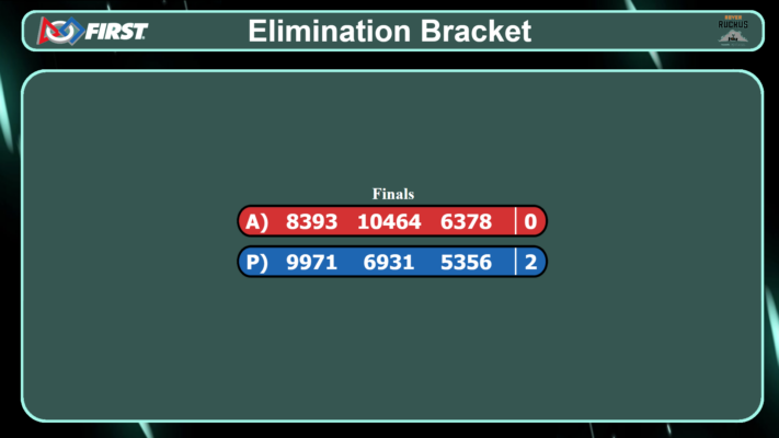 Elimination Bracket