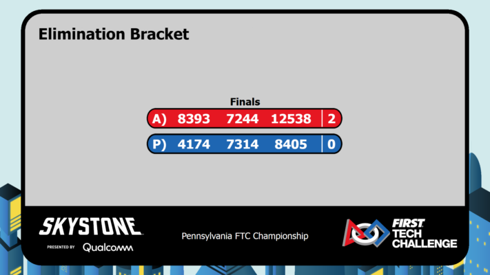 Elimination Bracket