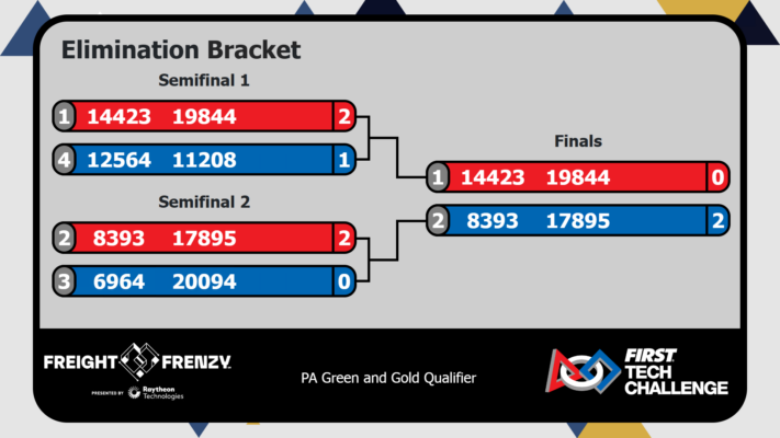 Elimination Bracket